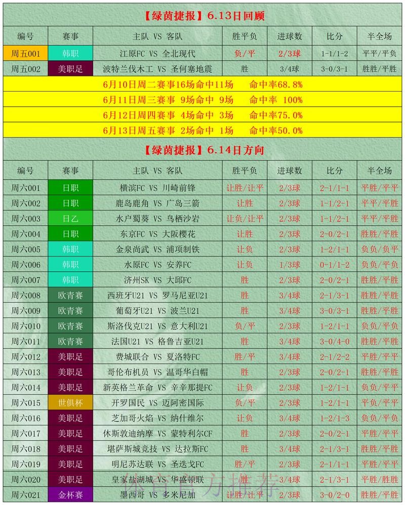 热门新闻
